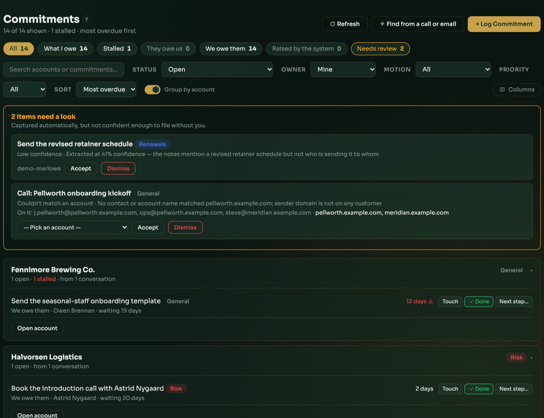 The commitments list: promises grouped by account, a stalled one flagged in red, and two uncertain finds waiting for review.